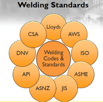 UK Welding Codes Explained