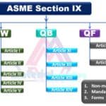 ASME Section IX