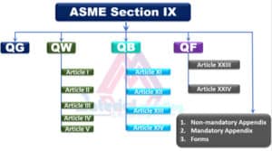 ASME Section IX