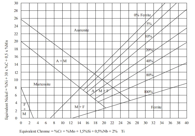 Al Li Phase Diagram - relay diagram