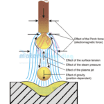 mode of metal transfer in mig mag welding