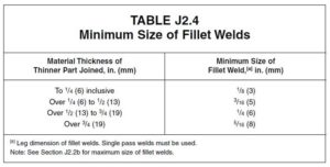 how-to-calculate-throat-size-of-fillet-weld