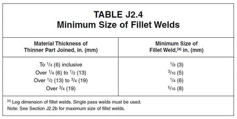 how-to-calculate-throat-size-of-fillet-weld