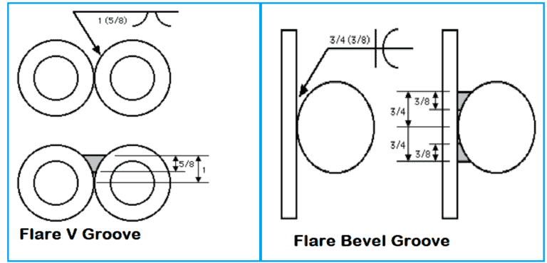 Flare Bevel Weld Symbol