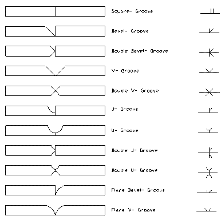 What Is A Groove Weld And Its Different Types With Symbols