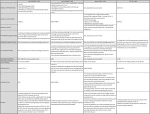 Carbon Steel & Low Alloy Steel Hardness Test Requirements for Sour Service