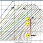 FN Prediction from WRC 1992 diagram for weld sample prepared by E2209 –XX electrode