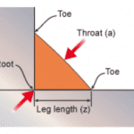 Dimensioning-of-Fillet-weld
