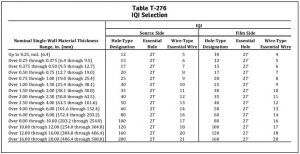 What are Image Quality Indicators or IQI in Radiography & Selection ...