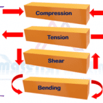 Types-of-stresses-in-welding-structures