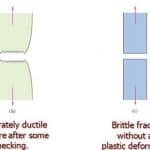 brittle-and-ductile-fracture-in-tensile