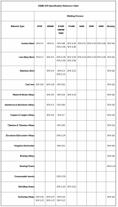 Free PDF Chart for Welding Electrode and Filler wire Selection