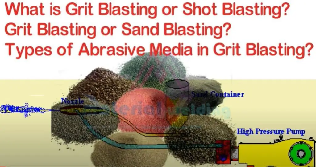 Types Of Blasting Pdf