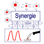 synergic-mig