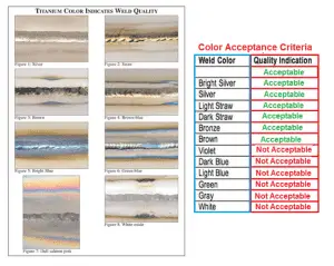 Titanium Welding Guide