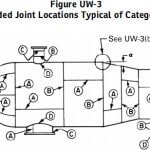 welding-joint-effciency
