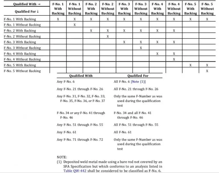 what-is-f-number-in-welding-a-number-in-welding-for-filler-rods-with-pdf