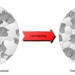 Annealing vs Normalizing-microstructure