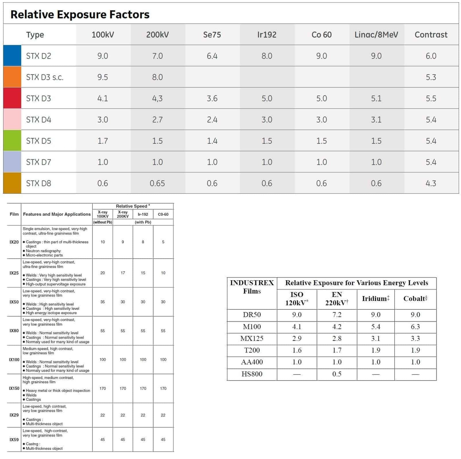 How to Calculate Exposure Time in Radiographic Testing (RT)