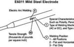 E6010 vs E6011 rod
