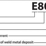 E8018-electrode-classification