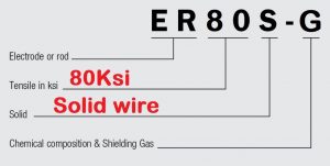 ER80S-G meaning and its Specification