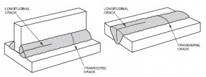 Welding Crack and their Types Overview