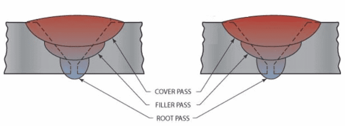 capping-layer