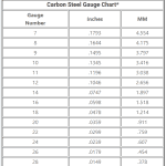 carbon-steel-gauge-chart