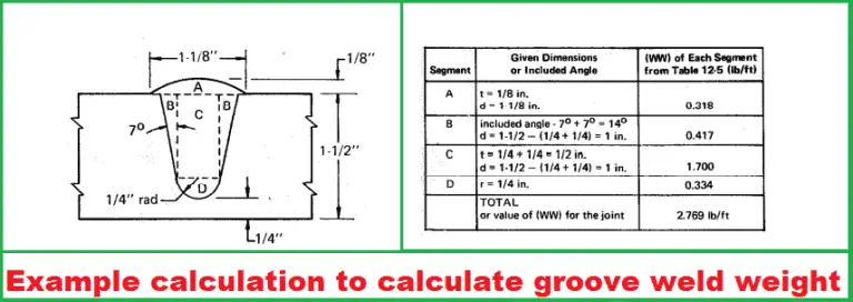 how-to-calculate-and-estimate-welding-cost