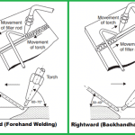 welding techniques leftward-and-righward-welding-techniques