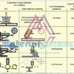 manual-vs.-semi-automatic-and-fully-automatic-welding