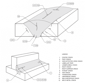 Welding Crack and their Types Overview