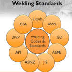welding-standards