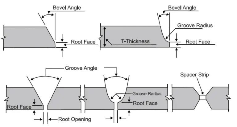 Welding Bevel -Types and Symbols you NEED to know!