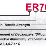 ER70-S6-Meaning