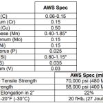 ER70S-6-chemical-properties