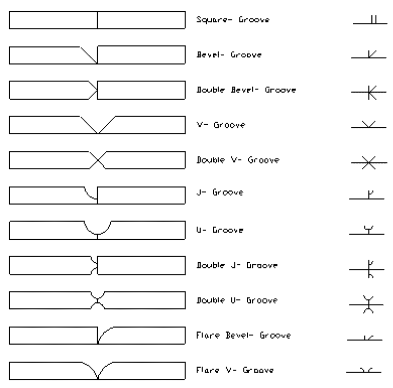 welding-bevel-types-and-symbols-you-need-to-know