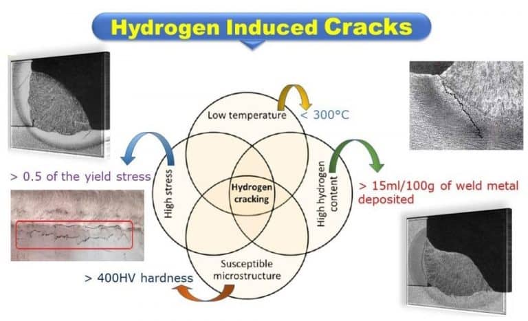 What is Hydrogen Cracking or Delayed Cracking or Cold Cracking?