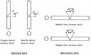 Complete Guide to Rebar Welding (With PDF)