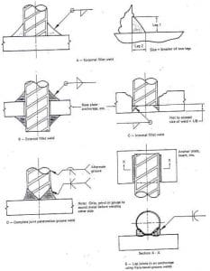 Complete Guide to Rebar Welding (With PDF)