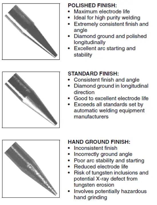 How To Correctly Grind Tungsten Electrode For Tig Welding