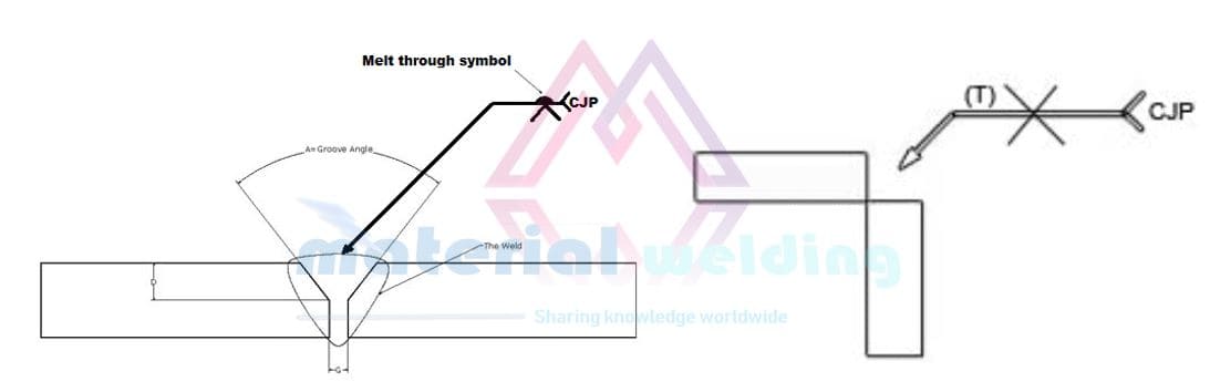 Full Penetration Weld, Symbol & Meaning