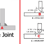 CJp PJP weld joints