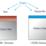 effect-of-chromium-in-stainless-steel