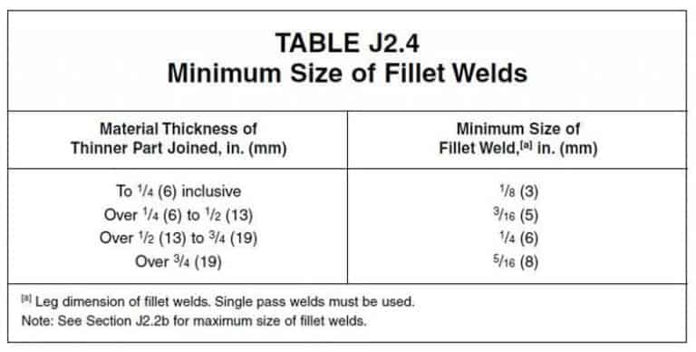 how-to-calculate-throat-size-or-leg-length-size-in-a-fillet-weld