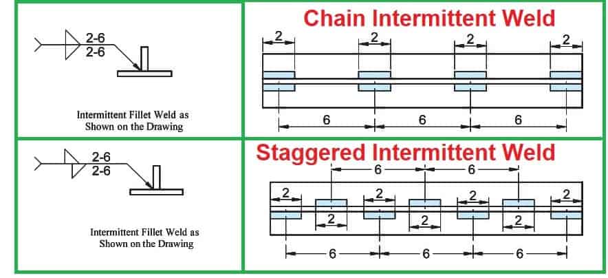 Intermittent Welding Symbol