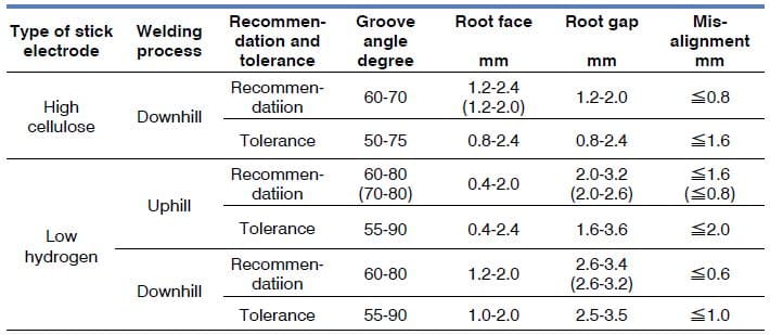 stick-welding-chart