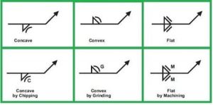 Fillet Weld - Types and Welding Symbol