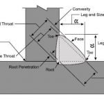 Fillet weld sizes